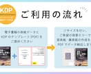 KDP：ペーパーバックの表紙データを作成します 電子書籍の表紙をいただきペーパーバックの表紙にします イメージ2