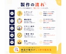 Amazon商品画像7枚を構成から制作します 【構成から丸投げOK】購入者目線で設計 イメージ4