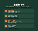 情報収集の自動化します 調べる作業を、毎週届くレポートに変えます イメージ3