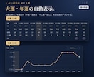四柱推命の命式表と鑑定書を作るツールを提供します Excel不要・開くだけ。位相法・特殊星・守護神まで一画面で イメージ3