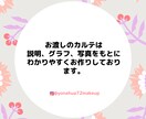 顔タイプ＆骨格＆カラー＆ヘアメイクカルテ作成します 7万人のメイク経験であなたの特徴と魅力を解説します♡ イメージ4
