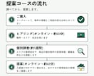 賃貸に出す進め方と管理会社選びを提案します 管理会社選びから入居者探しまで、元店長が提案します イメージ6