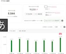 月額プラン）アメブロPVランキングアップします アメーバブログで効率よく認知してもらいましょう！ イメージ3