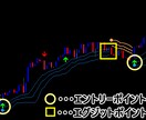 完全無裁量の独自手法を特別に教えます 負債を抱えたトレーダーが専業になれた手法 イメージ4