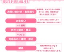 もちふに可愛い！デフォルメアイコン作成します SNSアイコンやスタンプ・バッジなどに！カワイさプラス！ イメージ3