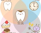 歯科衛生士実習日誌アドバイスします 毎日の日誌訂正して日誌担当に怒られないように手伝います イメージ1