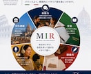 話せるイタリア語を教えます MIRメソッドで本物のイタリア語を身につけよう初心者大歓迎 イメージ6