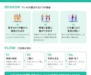 グリーンサイト・Buildee登録を代行します 初回登録を両方まとめて。作業員3名まで込みの単発パック イメージ3