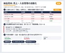 売上・入金管理と未入金アラートを自動化します 『まだ振込?』の確認、もう要りません。入れて押すだけで完了 イメージ3