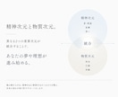 夢や理想を叶えられるあなたにします 「魂の輝き＝可能性」を引き出し理想に近付くOSヒーリング。 イメージ4