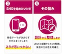 あなたのスキルで稼ぐ、0→1突破する仕組み作ります あなただけの完全オーダーメイド、副業初心者/おすすめ/スマホ イメージ3