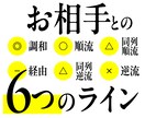 2人目以降｜人によって変わる関係性を見える化します 家族・恋愛・仕事の相手との違いをDRAMAPで比較できます イメージ4