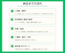 Excel・スプレッドシートの困りごと直します 関数エラー・集計表・会計ソフト取込CSVに対応します イメージ8