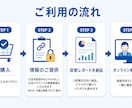 Googleリスティング広告の健康診断を実施します 見て終わりではなく、手元に残る「診断レポート」をお渡しします イメージ6