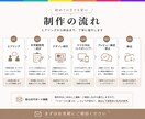 世界観まで設計するLPを制作します 空気感・余白・世界観まで丁寧に設計します イメージ7