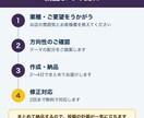SNS投稿文をまとめて10本作成します 毎日の投稿ネタ切れを、まとめて解消します イメージ3