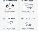 現役大学生が大学のレポートお手伝いします 追加料金ありません！即日対応OK！英訳和訳対応もOKです！ イメージ1