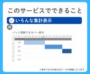 CSVを貼付で集計表示するExcelを作ります あなたの欲しい情報を簡単に表示できるようにします イメージ5