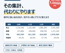Excelの集計・グラフ作成を代行します 数字に強い会社員が見やすい表とグラフに整えます イメージ1