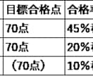 あと2週間で+30点を目指す人へ、簿記3級教えます 公認会計士試験合格者が、直前期に徹底サポートします！【独学】 イメージ5