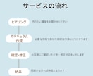 売れるオンライン講座カリキュラム作成サポートします あなたの知識・経験を「価値ある講座」に変えるお手伝いをします イメージ2
