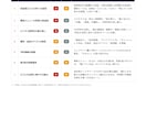 Googleマップ集客の改善点を診断レポートします 元大手広告会社のマーケターが検索での見え方を丸ごと点検 イメージ4