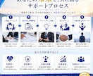 人生・起業・海外移住の相談に乗ります 海外20年以上の経験をもとに実践的に助言します イメージ10