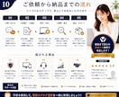 初心者向けWordPressブログを制作します 初期設定から記事投稿できる状態まで丁寧に整えます イメージ10
