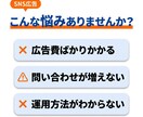 Meta広告の改善提案します Meta広告の広告診断＋改善提案します｜SNS広告分析 イメージ2