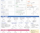 まとめ表・ケア一覧表など見やすい画像を作成します 安い！早い！正確に仕上げます！ イメージ7