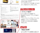 Amazon完全サポートで売上アップを実現します プロが撮影・画像・ブランド登録からストア構築まで完全支援！ イメージ10