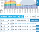 5分で簡単！お金のもやもやを見える化します ライフプラン立てたことない人大歓迎！ イメージ4