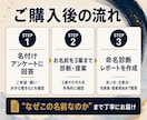 赤ちゃんの姓名判断・名付けを実用面から診断します 字画で運命を決めない｜「将来困りにくい名前」を丁寧に考えます イメージ4