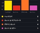 個人店向け低価格予約システム提供します 簡単にメンテが出来る予約アプリを提供します-Premium イメージ2
