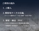 行動心理学に基づいたアドバイスをします なぜか同じ失敗を繰り返す…その無意識の癖を可視化します！ イメージ5