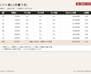 飲食店の人が動く仕込み・在庫・シフト表を作ります 飲食現場20年。新人でも迷わず動ける表を作ります イメージ4