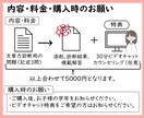 文章力診断｜8つの観点から強みと課題を整理します 小中高のお子様の文章力UPに！　30分のカウンセリングつき イメージ2