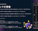 専業トレーダーがプロップチャレンジを通します 実際の相場でライブ状態でトレードを行うサポート付きです。 イメージ6