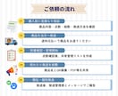 フリマ商品の保管・梱包・発送を代行します 売れたらQR画像・PDFを送るだけ！匿名配送にも対応 イメージ5