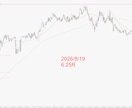 専業FXトレーダーの1Hデイトレ手法を伝授します 目線はインジが判定します。専業の景色を見てみませんか。 イメージ3