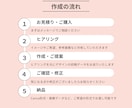 講座・セミナーのスライド資料を作成します 図解を取り入れて、分かりやすい資料に イメージ2