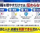 ココナラ出品ページの文章を改善します タイトルからFAQまで、貼るだけの完成文で納品します イメージ7