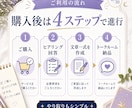 ココナラ占い初出品を整えます 出品文から納品文まで一式サポート イメージ6