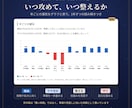 四柱推命・算命学・九星気学で金運と副業運を占います PDF鑑定書｜財運タイプ・向く副業・12年の運気の流れ イメージ6