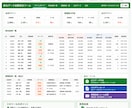 人事労務の業務をGASで自動化します 労務経験者のAIエンジニアが手作業を減らします イメージ4