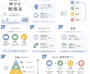 文章だけの説明を、図解で“伝わる資料”にします 説明が長くなる…を解決！スッキリと一瞬で伝える図解を作成 イメージ6