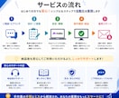 フォーム回答をスプレッドシートへ自動保存します 入力→保存→通知まで、面倒な転記作業を自動化 イメージ6