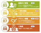 ドリームチーム10名で高品質ロゴ10案を提案します 2～3案では不安な方向け！選べないレベルの10案をあなたへ！ イメージ7