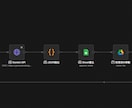手順を教えるだけ｜n8nで手作業を1つ自動化します 「何を頼めばいいかわからない」から始められます イメージ4