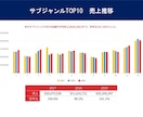 楽天全体分析、競合・自社店舗分析&コンサルします 楽天の売れる日、広告効果の高い日や月間対策予定表を教えます イメージ2